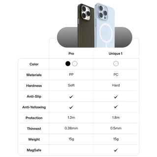 เคส iPhone 13 & iPhone 12 Series Slimcase Pro & Classic 1 - บางเฉียบ กันกระแทก กันแบคทีเรีย