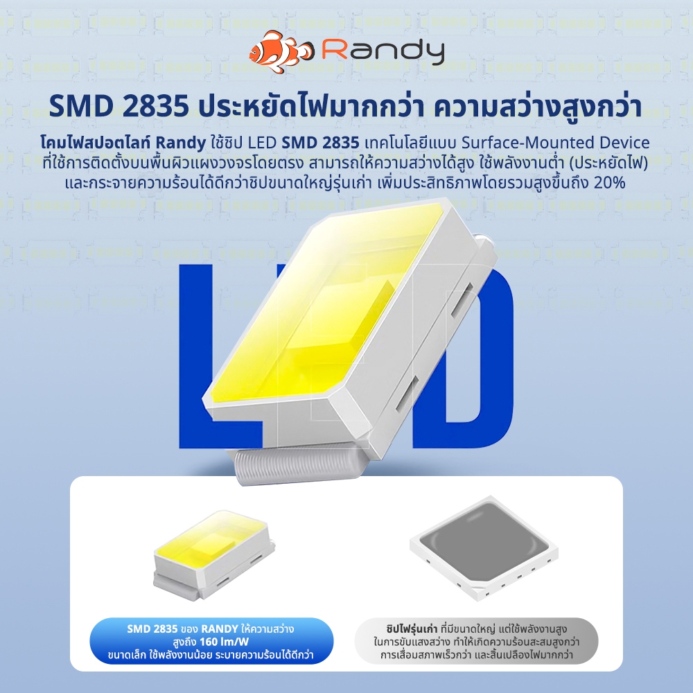 [3FREE1]RANDY Slim ไฟสปอตไลท์ 220V รุ่นท็อป ซูเปอร์ไบร์ท ป้องกันไฟกระชาก6KV&10KV IP66 ประกัน3ปี - รูปที่ 2