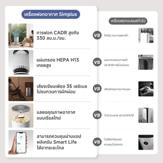 [PM2.5]Simplus Smart Air Purifier เครื่องฟอกอากาศ HEPA H13 CADR 330m³/ชม. ควบคุมผ่านแอป โหมดอัตโนมัติอัจฉริยะ fz KQJH007