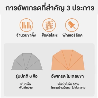 BOENIN มุ้งพับได้ มุ้งกันยุง 3ฟุต 3.5ฟุต 5ฟุต 6ฟุต มุ้งครอบผู้ใหญ่ 1-3คน ป้องกันเด็กตกจากเตียง