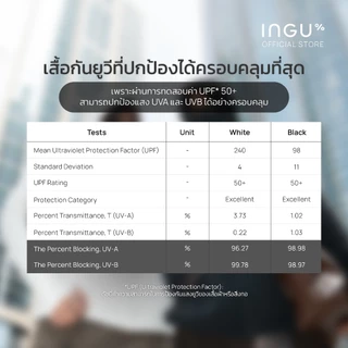 INGU UV Guard Jacket UPF 50+ เสื้อกันแดด มีค่า UPF50+