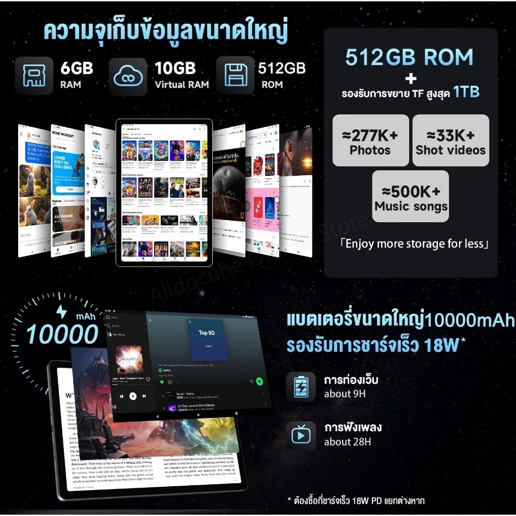 【ซื้อ 1 แถม 9】Tablet s26 Ultra แท็บเล็ต 10.1นิ้ว การแสดงผล HD Dual SIM 5G WiFi ธุรกิจ ความบันเทิง Ai 16GB+1TB Andriod15 - รูปที่ 4