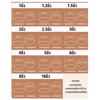สายส่งน้ำ ทนแรงดันสูง ขนาด สายส่งน้ำ 2นิ้ว/2.5นิ้ว 20-100เมตร สายยางดับเพลิง สายส่งPE