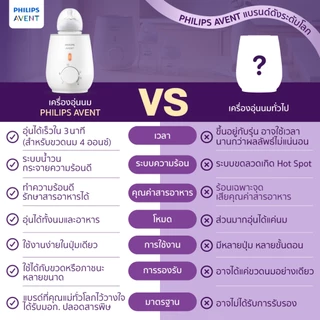 (อุ่นเร็ว พร้อมดื่มใน 3 นาที) Philips Avent เครื่องอุ่นนม อุ่นอาหาร ในปุ่มเดียว BPA FREE มีมอก.