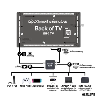 สินค้าใหม่🔥 Smart LED TV Backlight[ประกัน1ปี] ไฟเส้นตามสีหน้าจอ ไฟติดหลังทีวี แสดงผลเรียลไทม์APPwifi