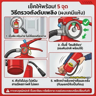 (6A20B) ถังดับเพลิง 15 ปอนด์ Pro+ พร้อมใช้-มอก.-ประกัน5ปี-จัดส่งไว-เซฟตี้แมน