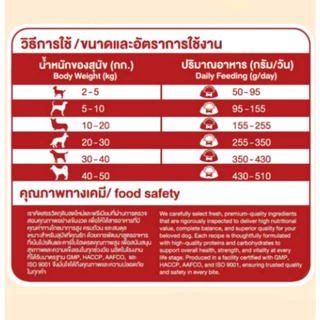 อาหารสุนัขเม็ดนุ่ม พรีเมียม Holistic Fresh Meat รสแซลม่อน 1 KG. (ลดขนร่วง ลดกลิ่นมูลสัตว์ ) ทุกสายพันธุ์