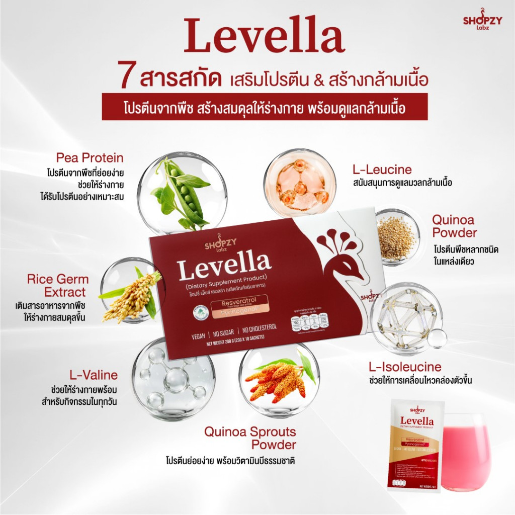 โปรพิเศษ เพียง 690.- เท่านั้น!!! SHOPZY Labz LEVELLA ผลิตภัณฑ์เสริมอาหาร ตัวช่วยดูแลผิวจากภายใน (ปกติ 1,290.-) ราคา ถูกที่สุด ดีลบีเคเค แกลเลอรีภาพที่ 6