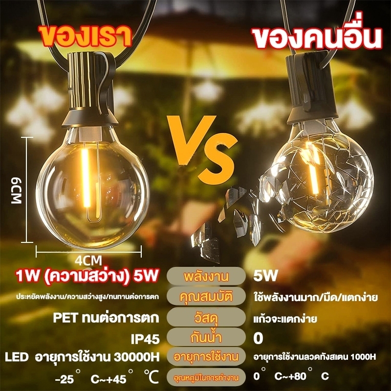🔥 ไม่ต้องเสียค่าไฟฟ้า 🔥ไฟปิงปอง โซล่าเซลล์ 50bulb ยาว 20เมตร หลอดแอลอีดี ขั้ว E12ปลั๊ก ไฟตกแต่ง ไฟประดับ ไฟวินเทจ - รูปที่ 2