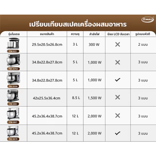 Gmax เครื่องผสมอาหาร Stand Mixer 2000W โถสแตนเลส ความจุ 12 ลิตร รุ่น FM-667