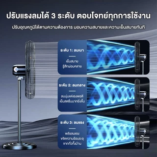 💥แท้ ส่งด่วน💥พัดลมติดผนัง 750mm พัดลมแรงสูง ผัดลม การประหยัดพลังงาน พัดลมโรงงาน แข็งแรง fan