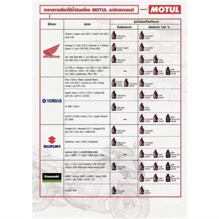 เซตน้ำมันเครื่อง Motul 7100 Ester Technology10W-40 สำหรับ PCX,Nmax,Drone,Click,Grand Filano