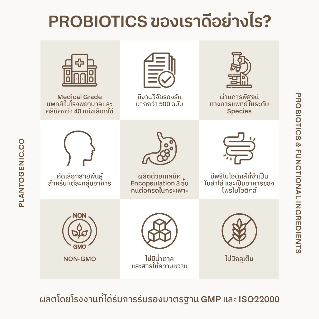 Plantogenic x BioMed - [สูตรอัพเกรด] BioZen แคปซูลโพรไบโอติกส์ Medical Grade Probiotic (Plant-Based) thumbnail 10