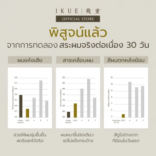 IKUE อิคุเอะ แชมพูญี่ปุ่น Premium ขนาด 500ml ฟื้นบำรุงผมแห้งเสีย ผมนุ่มลื่น