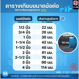 ข้อต่อลด PVC (หนา) ต่อตรงลด (1-1/2 x 1/2, 3/4, 1, 1-1/4 นิ้ว) ข้อต่อท่อ ตราช้าง SCG พีวีซี