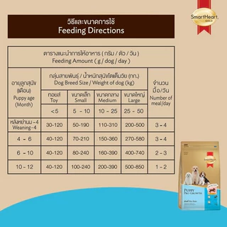SmartHeart Gold Puppy Pro-growth สมาร์ทฮาร์ท โกลด์ อาหารลูกสุนัข พัพพี่ โปร-โกรท ขนาด 15 kg.[กระสอบ]