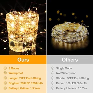 ไฟตกแต่งโซล่าเซลล์ LED 100ดวง 10เมตร 8 โหมดการใช้งาน solar ไฟโซล่าเซลล์ ไฟพลังงานแสงอาทิตย์ ไฟกระพริบ ไฟตกแต่ง ไฟงานฉลอง