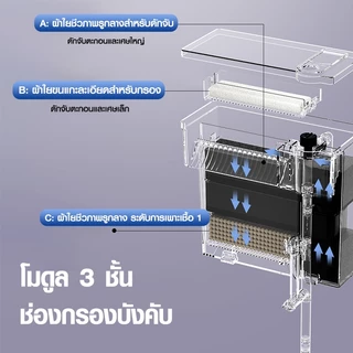 กรองแขวนสำหรับตู้ Bonetar เครื่องกรองน้ำตู้ปลา filter สำหรับตู้ปลาขนาด 15-40นิ้ว กรองน้ำใสสะอาด