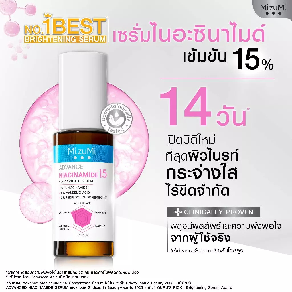 [ราคาพิเศษ! จำนวนจำกัด] ของแท้ 💯% MizuMi Niacinamide 15% Concentrate Serum มิซึมิ แอดวานซ์ ไนอะซินาไมด์ 30 ml