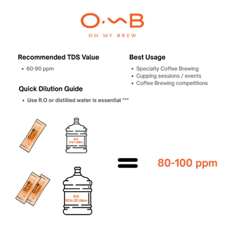 OMB Mineral Concentrate | แร่ธาตุปรับสมดุลน้ำสำหรับชงกาแฟ | Coffee Water Mineral กระทรวงการคั่ว แนะนำ