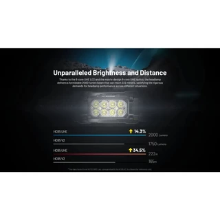 NITECORE HC65 UHE 2000 lumens ไฟฉายคาดหัว ความสว่าง 2000ลูเมน น้ำหนักเบา ทนทานใช้งานง่าย ใช้แบต18650