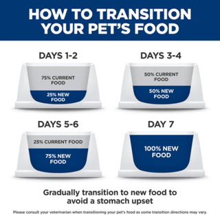 exp.12/2027 Hill's Prescription Diet Skin/Food Sensitivities z/d Canine 370 g ประกอบการรักษาโรคผิวแพ้ง่าย/แพ้อาหาร