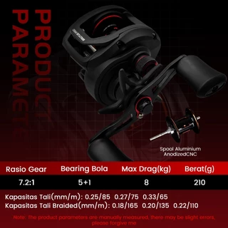 FW รอก รอกเบทคาสติ้ง รอกตกปลา SeaHunter Brutus Pro รอกหยดน้ำ 18+1BB ลาก 8KG รอกเบทหยดน้ำ ระบบเบรกแม่เหล็ก 10 ระดับ