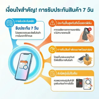 TM หน้าจอมือถือ สำหรับ iPhone งานเกรด Premium
