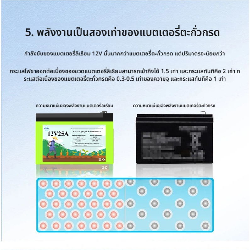 [COD]แบตลิเธียม 12V 10Ah/22Ah สำหรับเครื่องพ่นสารเคมี+ชาร์จโซลาร์เซลล์ได้ อายุการใช้งานยาว - รูปที่ 3
