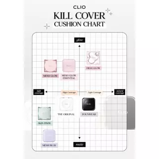 CLIO KILL COVER MESH BLUR CUSHION SPF 40, PA++ (15g X 2) เนื้อแมตต์เบลอผิว