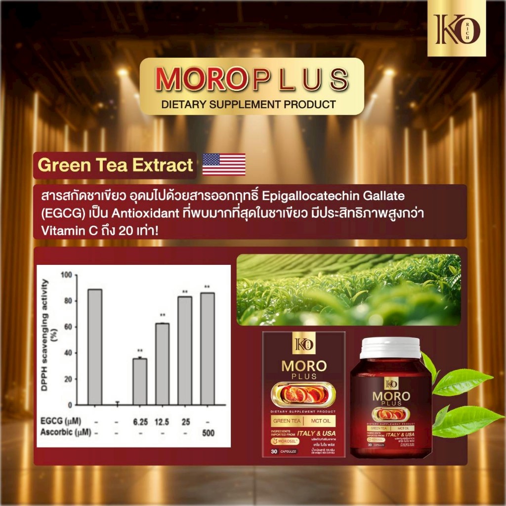 โมโร่ พลัส MORO Plus Green Tea MCT Oil - 6