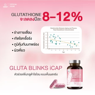 สูตรใหม่ !1 เเถม 1 Gluta Blinks icap ผิวใส ออร่า กลูต้าสูตรพรีเมียม ดูดซึมเร็ว ตรา อินเซ้นส์ [A49]