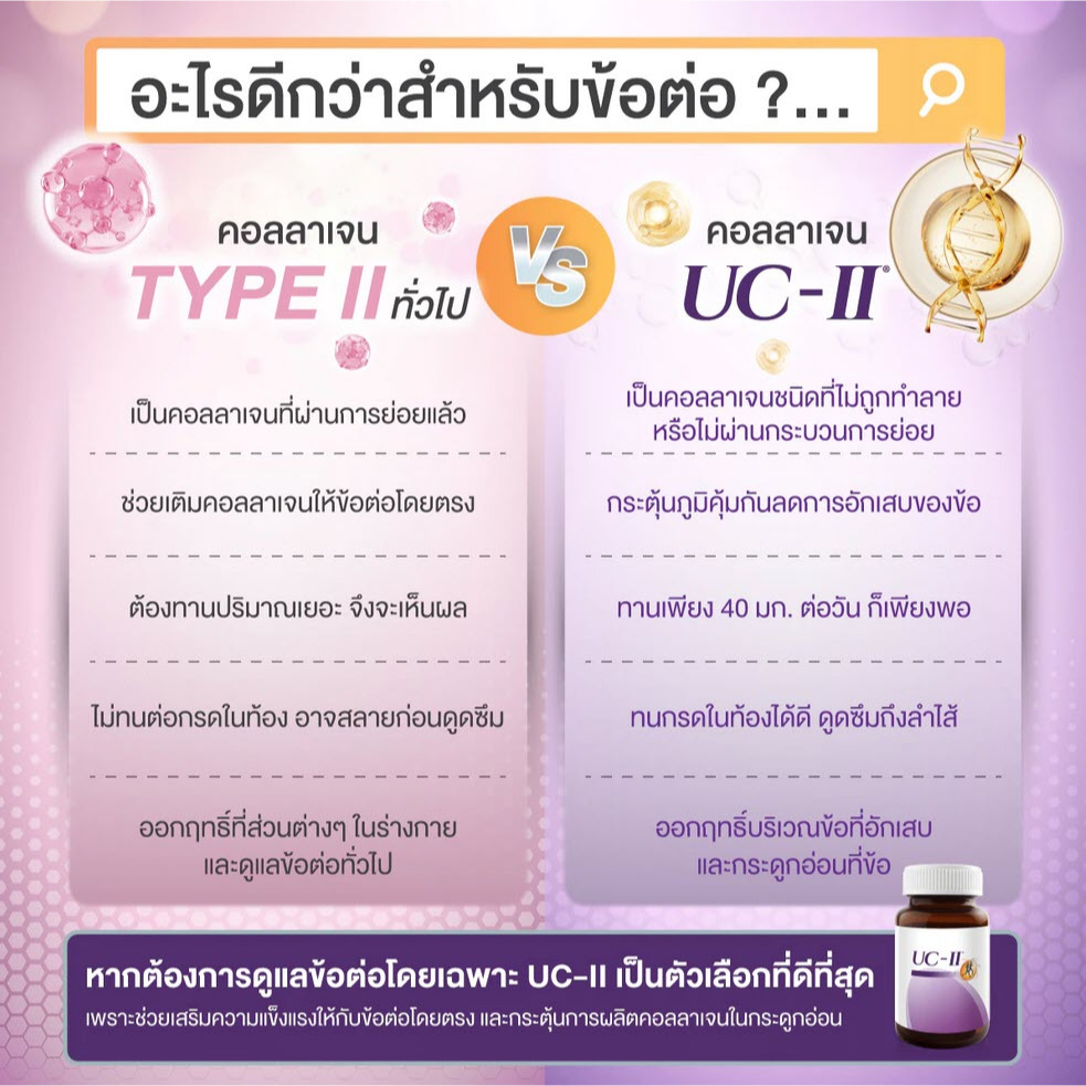 VISTRA bon-activ UC-II 40 mg 30 เม็ด ดูแลกระดูกข้อต่อ Collagen Type 2 UC-II วัตถุดิบนำเข้าจากอเมริกา ราคา ถูกที่สุด ดีลบีเคเค แกลเลอรีภาพที่ 6