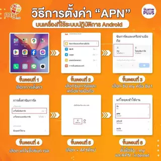 (no.5) เบอร์สวย ซิมมาย เดือนละ100 ระบบเติมเงิน ราคาถูก ใช้งานได้ทั่วไทย