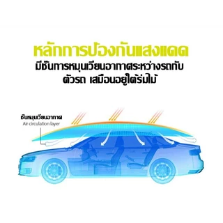 ตาข่ายกันแดด 99% ผ้าใบกันฝน PE (มีตาไก่ เย็บ 6 เส้น) ม่านบังแดดกลางแจ้ง ผ้ากันแดด ใบสมัคร สวนโรงรถสระว่ายน้ำ ฯลฯ