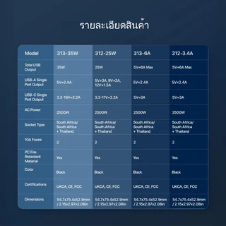 KiiP C27T อะแดปเตอร์ชาร์จ GaN 25W PD ชาร์จเร็ว รองรับหลายอุปกรณ์ ขนาดกะทัดรัด พกพาสะดวก