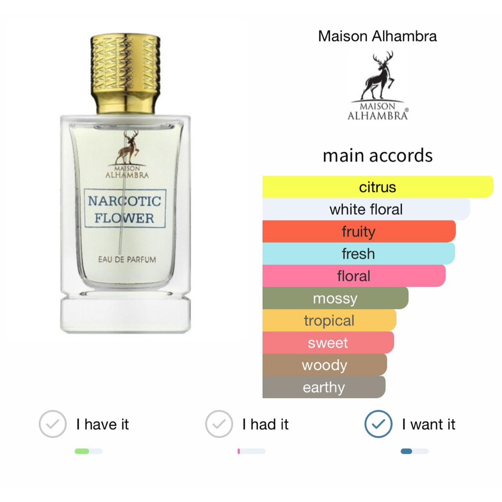Flowers Addiction Maison Alhambra for women and men ราคา ถูกที่สุด ดีลบีเคเค แกลเลอรีภาพที่ 2