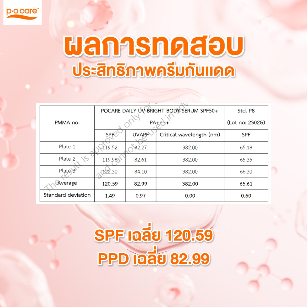 [เซตผิวไบร์ท] POCARE Set Glow Booster x3  SPF50+PA++++ HyaC+ 40 ml 2 หลอด + Daily UV Bright  190 ml 1 หลอด - รูปที่ 7