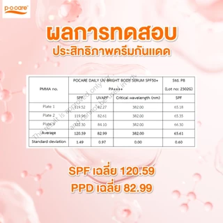 POCARE DAILY UV BRIGHT BODY SERUM SPF50+ PA++++ 90 มล. เซรั่มกันแดดทาตัว ผิวดูขาวขึ้นใน 7 วัน* Hyac+