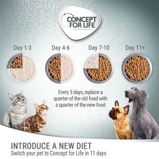 Proplan Veterinary Diets Urinary UR อาหารประกอบการรักษานิ่ว สำหรับแมว ขนาด 2 Kg และ 500 g