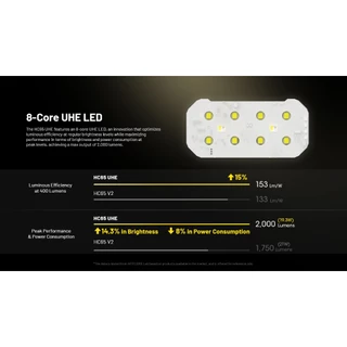 ไฟฉายคาดหัว NITECORE HC65 UHE ความสว่าง 2000 Lumens