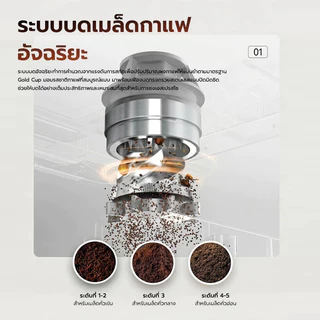 Haier Automatic Coffee Machine รุ่น HCM5A 011 เครื่องชงกาแฟอัตโนมัติ เครื่องชงกาแฟสด แรงดัน 19 บาร์ พร้อมทำฟองนม