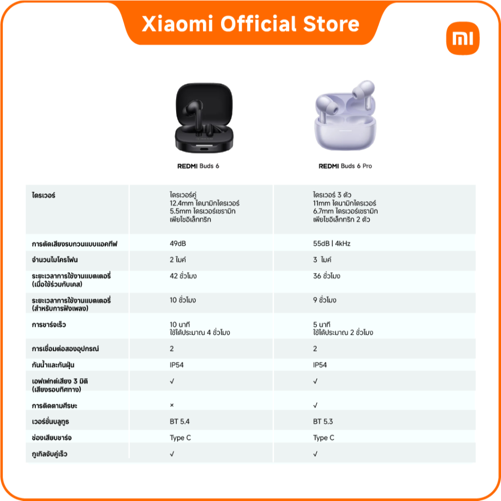 รูปภาพ 7