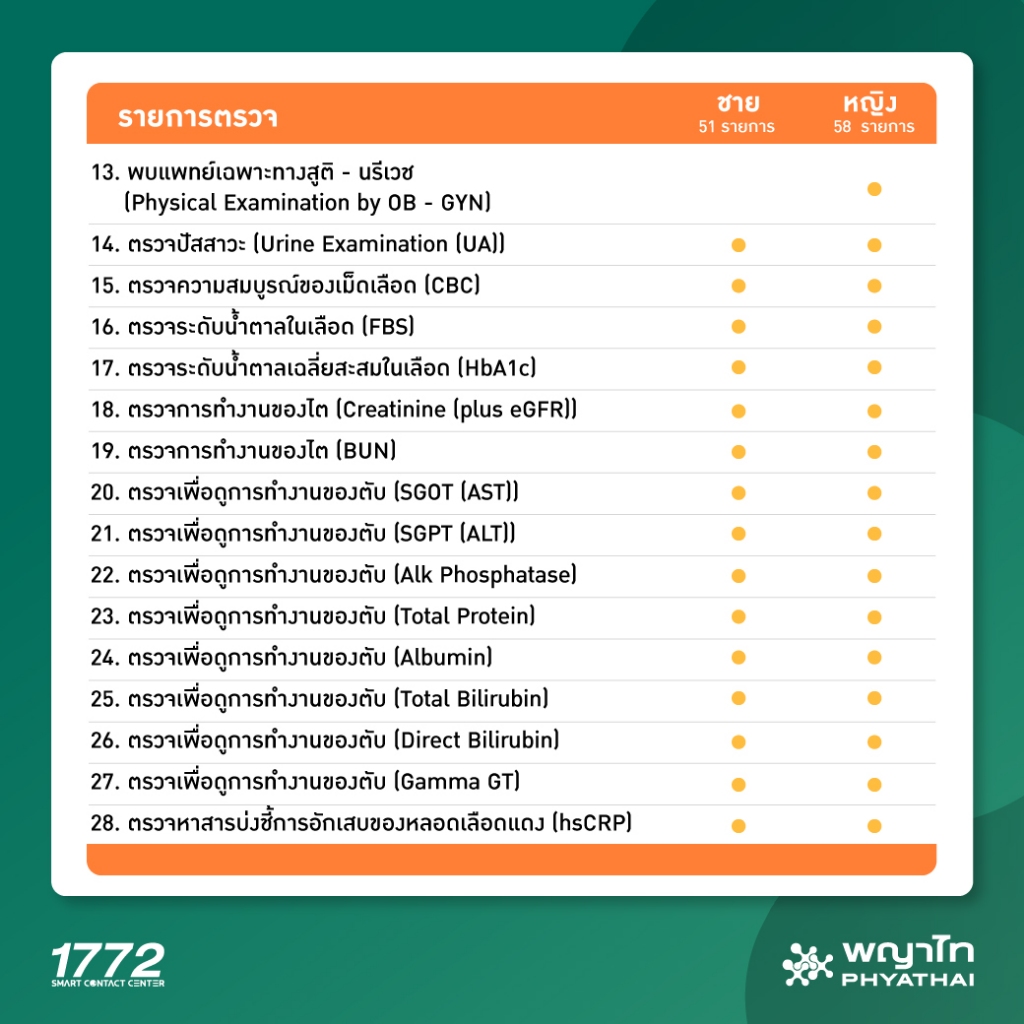 รูปภาพ 3