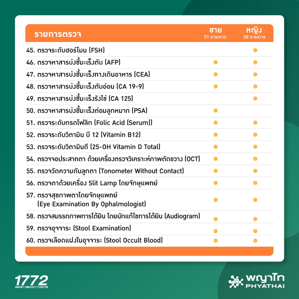 รูปภาพ 5