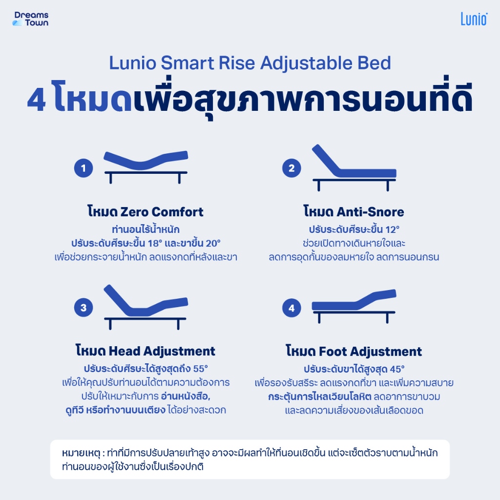 [เซ็ตสุดคุ้ม] Lunio Smart Rise เตียงนอนปรับระดับไฟฟ้า มาพร้อมกับที่นอนยางพาราแท้เสริมโฟมพรีเมียม รุ่น Lite Pro - รูปที่ 4