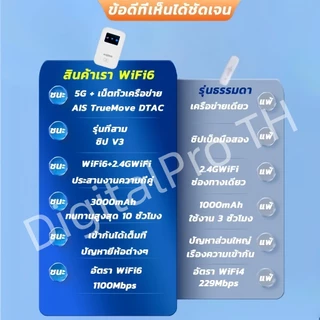 Pocket WiFi 4G/5G พร้อมหน้าจอสีอัจฉริยะ แบตเตอรี่ 2100mAh ใช้งานได้ทั่วโลก รุ่น White/Black/USB/ แบบพกพา
