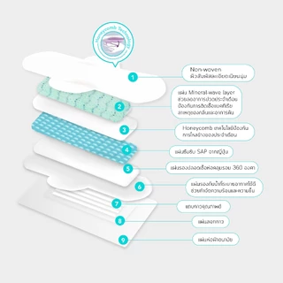Cocopads โคโค่แพดซ์ ผ้าอนามัย แบบกลางวัน 24ซม. Sanitary Pad Day 24cm (10pcs)