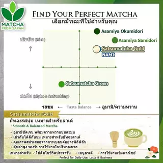 Matcha มัทฉะ [คิวามิอิจิบันฉะมัทฉะ 100%] Ceremonial Grade Horiguchien Satsumatcha Gold การผลิตในประเทศ ไร้สารเติมแต่ง ไร้สี ไร้น้ำหอม สำหรับใช้ในเชิงพาณิชย์ สำหรับทำขนม สำหรับบทเรียน ผงมัทฉะ ผงมัทฉะ【Direct frrom Japan】