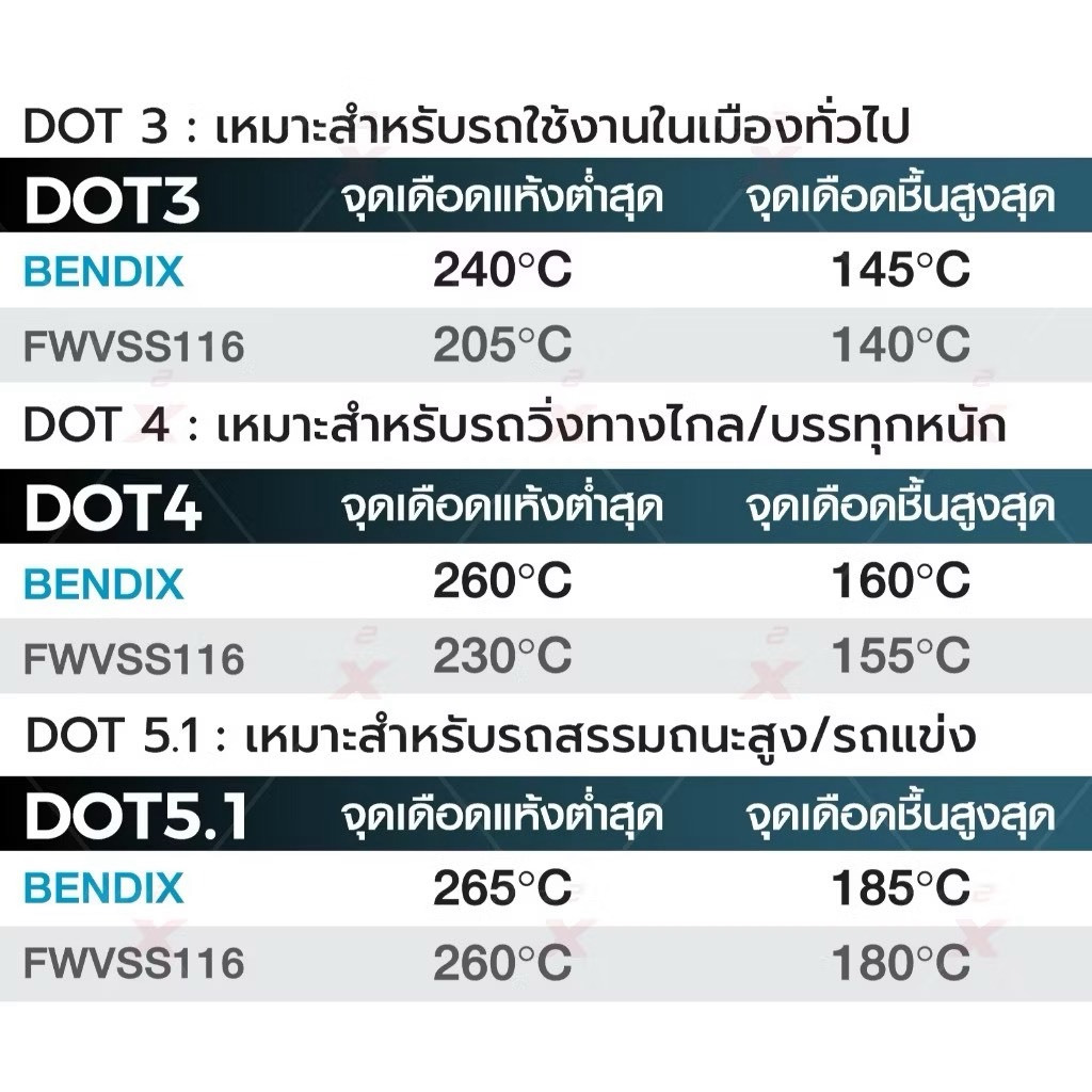 น้ำมันเบรกสังเคราะห์ Bendix DOT3 DOT4  ขนาด 0.5/ 1ลิตร ใช้กับรถยนต์ และมอเตอร์ไซค์ ราคา ถูกที่สุด ดีลบีเคเค แกลเลอรีภาพที่ 3
